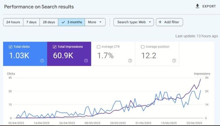seo for organic growth