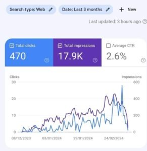 website technical issues sold by google search console analytics seo audit
