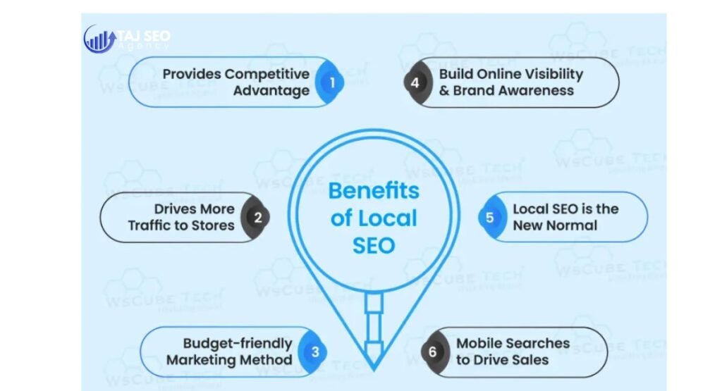 Why Local SEO Matters for Small Businesses: Complete Guide to Growing Local Visibility Benefits of Local SEO for Small Businesses